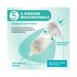 Chicco Biberon Neonato Perfect 5 Biberon Azzurro Flusso Lento 150 ml 0Mesi+