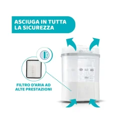 Chicco Filtro Asciugatore Per Sterilizzatore