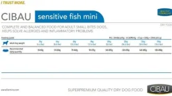 Cibau Adult Mini Sensitive Pesce Per Cani Adulti 2.5kg