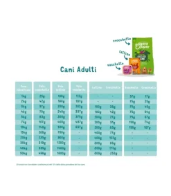 Edgard & Cooper Adult Agnello Nutrito Con Erba Senza Cereali Cibo Secco per Cani 2,5kg