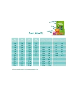 Edgard & Cooper Adult Pollo E Tacchino Senza Cereali Cibo Umido per Cani 150g