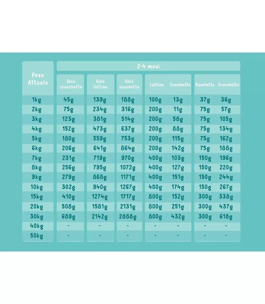 Edgard & Cooper Puppy Pollo E Pesce Biologici Senza Cereali Cibo Umido per Cani 100g
