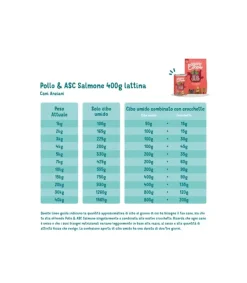 Edgard & Cooper Senior Pollo E Salmone Senza Cereali Cibo Umido per Cani 400g