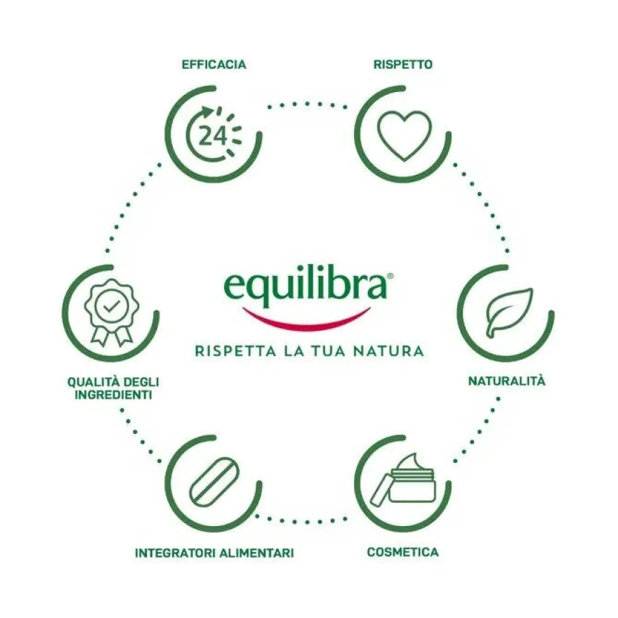 Equilibra Aloe Crema Viso Anti-Rughe 50ml