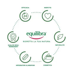 Equilibra Aloe Crema Viso Anti-Rughe 50ml