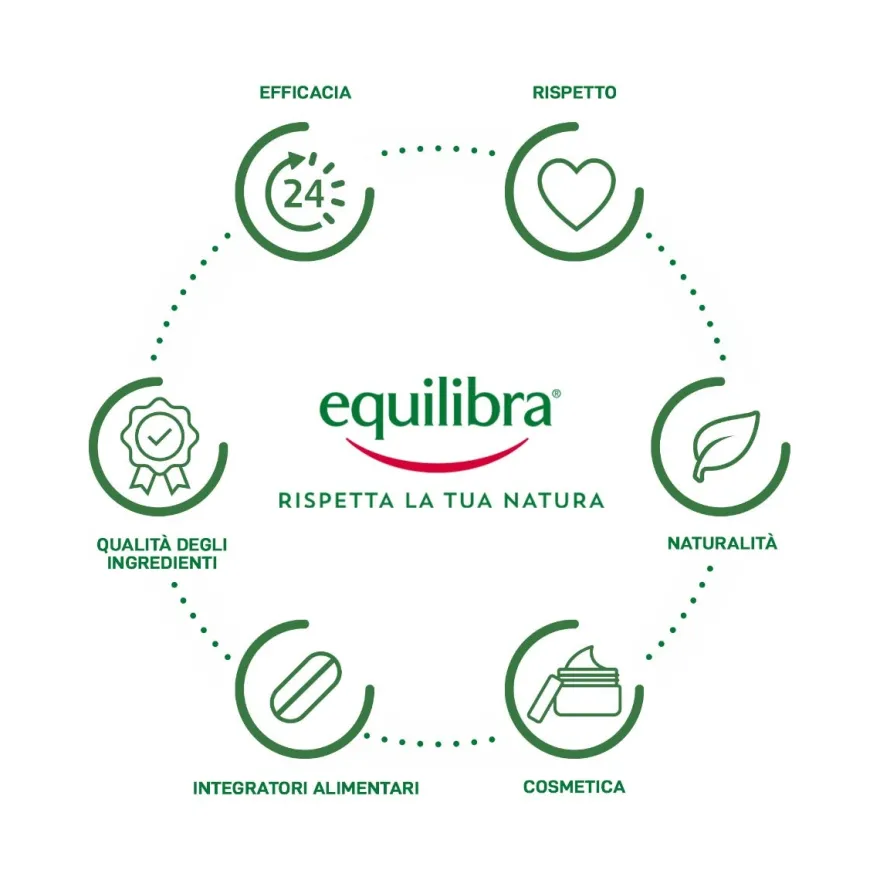 Equilibra Aloe Crema Viso Anti-Rughe 50ml