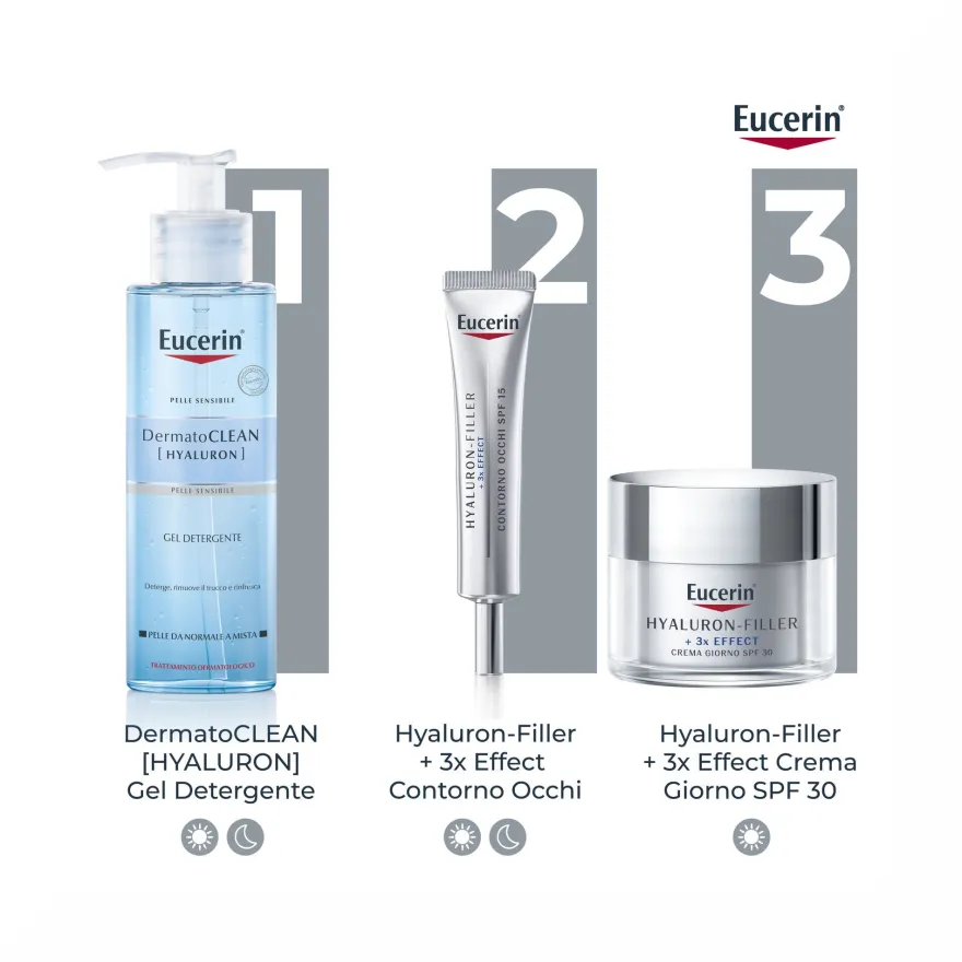 Eucerin Hyaluron-Filler Contorno Occhi 15ml Antirughe