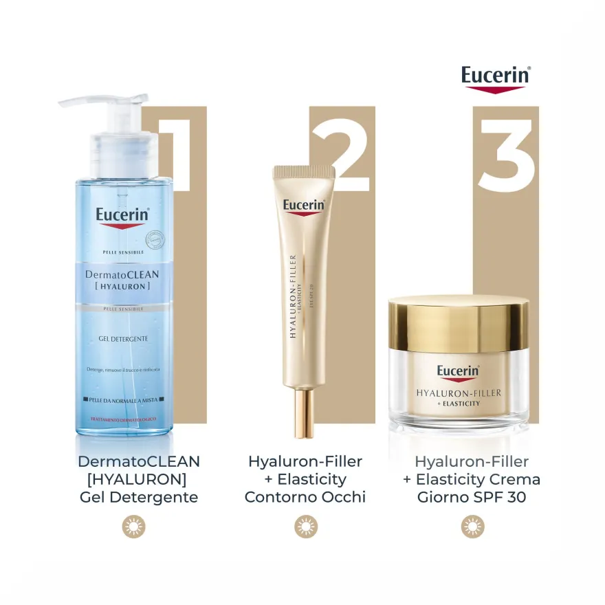 Eucerin Hyaluron-Filler Contorno Occhi SPF20 15ml Antirughe