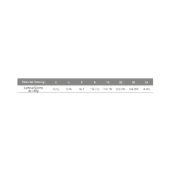 Exclusion Monoprotein Veterinary Diet Formula Diabetic Umido Suino/Sorgo/Piselli Per Cani Adulti 200g