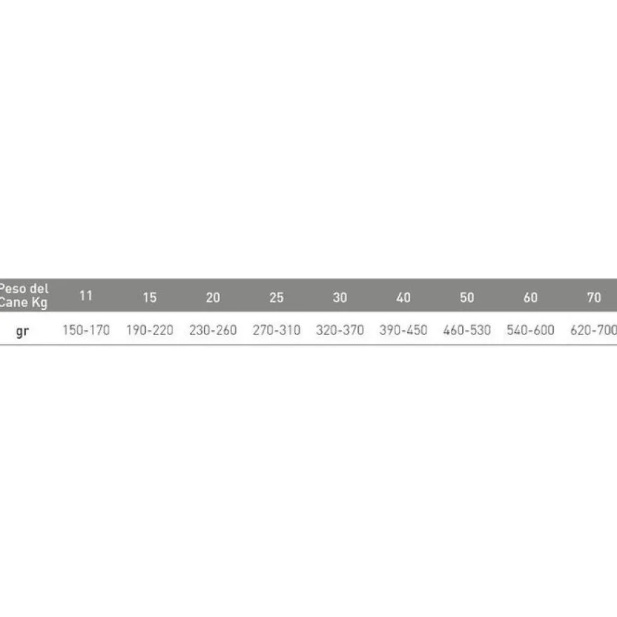 Exclusion Monoprotein Veterinary Diet Formula Hepatic Crocchette Suino/Riso/Piselli Cani Sacco 2kg