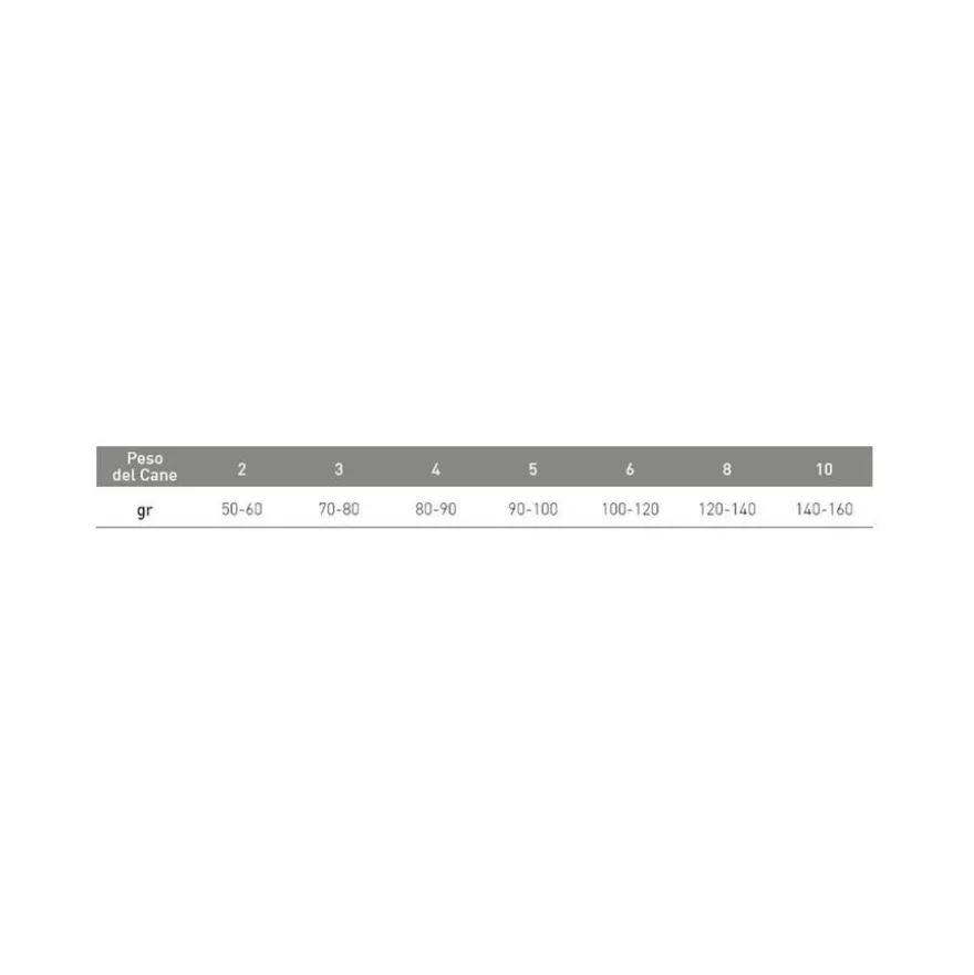 Exclusion Monoprotein Veterinary Diet Hypoallergenic Crocchette Coniglio/Patate Cani Sacco 2kg