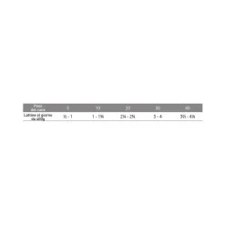 Exclusion Monoprotein Veterinary Diet Hypoallergenic Umido Pesce/Patate Cani Lattina 400g