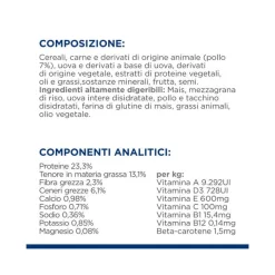 Hill's Prescription Diet I/D Digestive Care Crocchette Pollo Per Cani Sacco 2kg