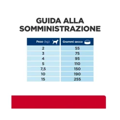 Hill's Prescription Diet I/D Digestive Care Stress Crocchette Per Cani Con Pollo Taglia Mini Sacco 6kg