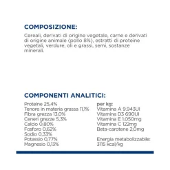 Hill's Prescription Diet Metabolic Crocchette Al Pollo Per Cani Sacco 12kg