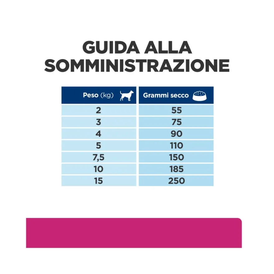 Hill's Prescription Diet Mini Gastrointestinal Biome Crocchette Per Cani Taglia Piccola Sacco 3Kg