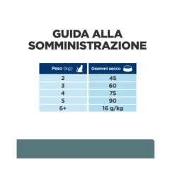 Hill's Prescription Diet W/D Multi-benefit Crocchette Pollo Per Gatti Sacco 3kg