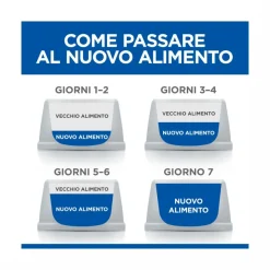 Hill's Science Plan Mature Adult 7+ Crocchette con Pollo per Cani Taglia Piccola Sacco 6 Kg