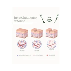 La Saponaria Ecofermentato Attivatore 30ml