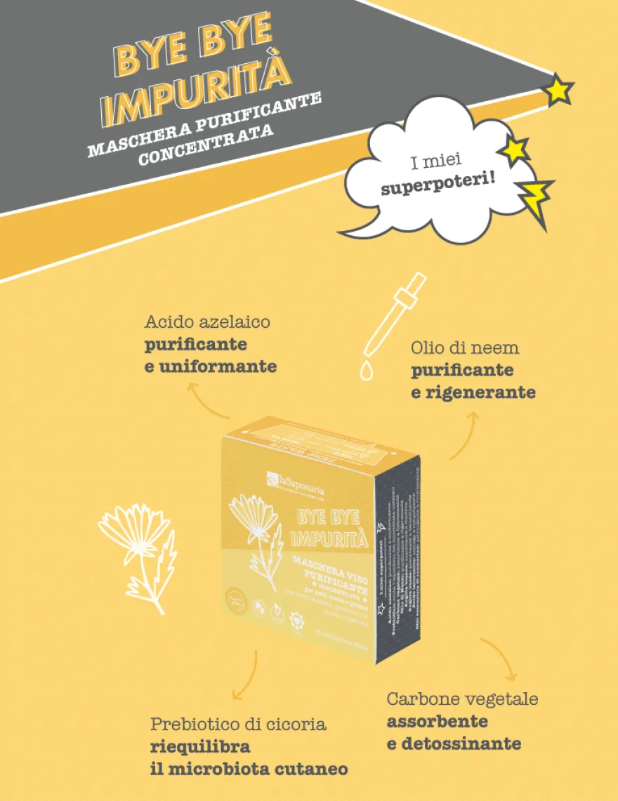 La Saponaria Wonder Pop Bye Bye Impurità Maschera Viso Purificante 35ml