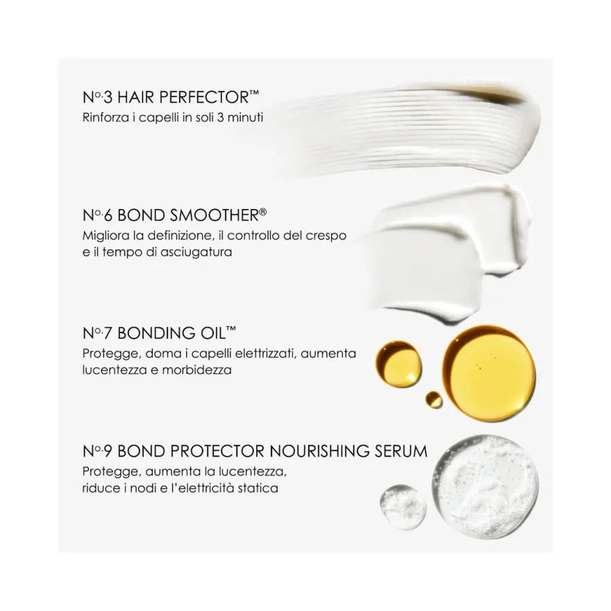 Olaplex Smooth Your Style Hair Kit