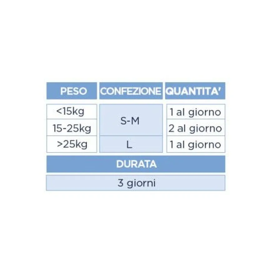 Prohibex Mangime Complementare per Cani S/M 6 Bocconcini