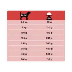 Purina Pro Plan Veterinary Diets Secco Cane DM Diabetes Management Sacco 3kg