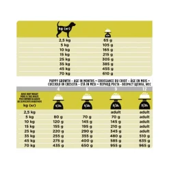 Purina Pro Plan Veterinary Diets Secco Cane HP Hepatic Sacco 3kg
