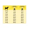 Purina Pro Plan Veterinary Diets Secco Cane NC Neurocare Sacco 3kg
