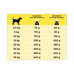 Purina Pro Plan Veterinary Diets Secco Cane NC Neurocare Sacco 3kg