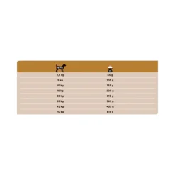 Purina Pro Plan Veterinary Diets Secco Cane NF Renal Function Sacco 12kg