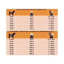 Purina Pro Plan Veterinary Diets Secco Cane OM Obesity Management Sacco 3kg