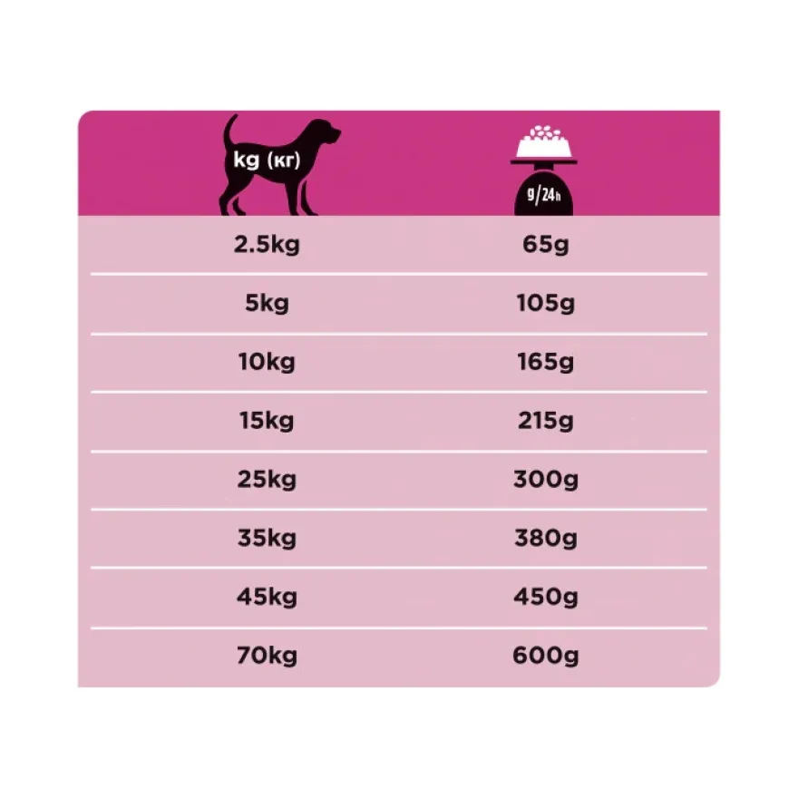 Purina Pro Plan Veterinary Diets Secco Cane UR Urinary 3kg