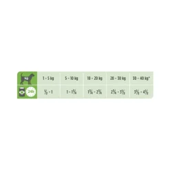 Purina Pro Plan Veterinary Diets Umido Cane HA Hypoallergenic Lattina 400g