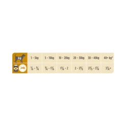 Purina Pro Plan Veterinary Diets Umido Cane Renal Function Lattina 400g