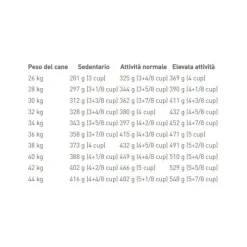 Royal Canin Crocchette Per Cani Adulti 5Anni+ Taglia Grande Sacco 15kg