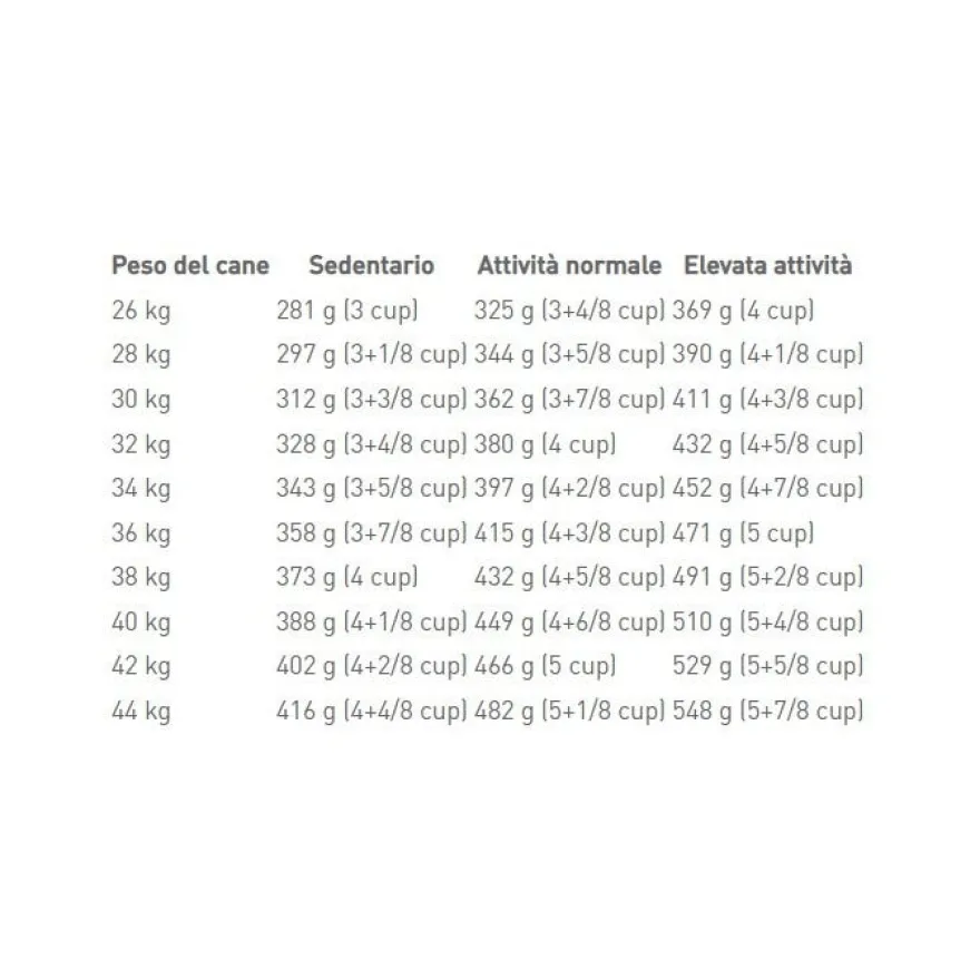 Royal Canin Crocchette Per Cani Adulti 5Anni+ Taglia Grande Sacco 15kg