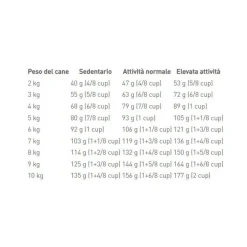 Royal Canin Crocchette Per Cani Adulti Taglia Mini Sacco 8kg