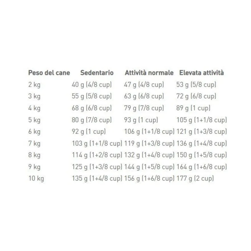 Royal Canin Crocchette Per Cani Adulti Taglia Mini Sacco 8kg