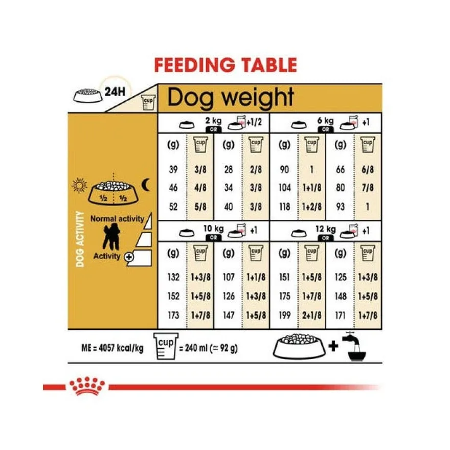 Royal Canin Crocchette Per Cani Barboncino Adulti Sacco 1,5kg