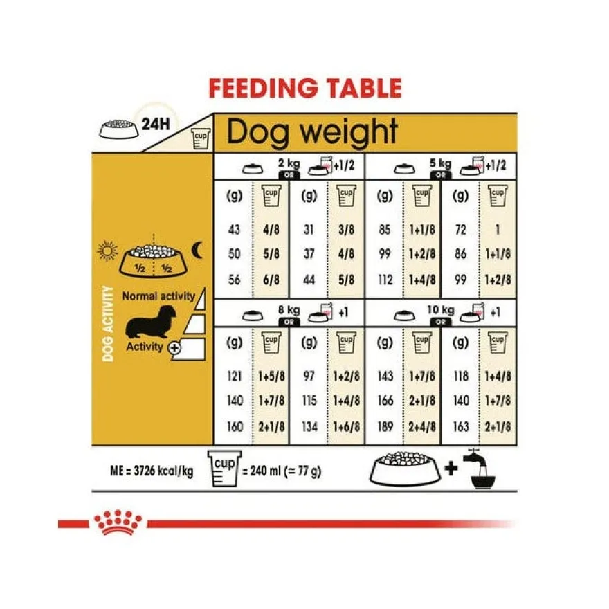 Royal Canin Crocchette Per Cani Bassotto Dachshund Adulti Sacco 1,5kg
