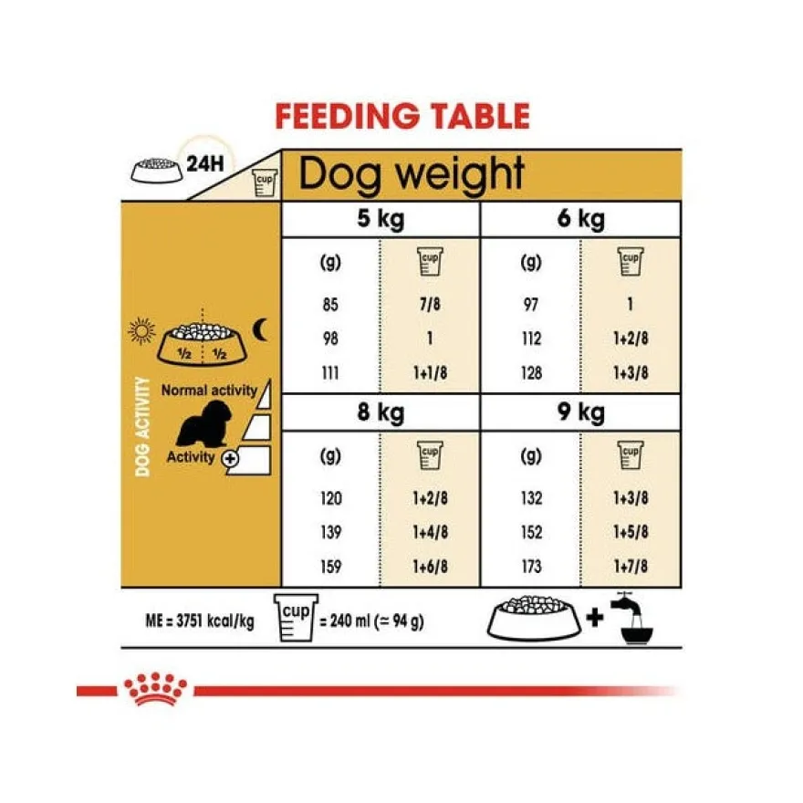 Royal Canin Crocchette Per Cani Cavalier King Charles Adulti Sacco 1,5kg