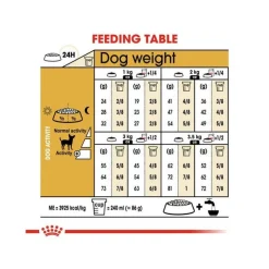 Royal Canin Crocchette Per Cani Chihuahua Adulti Sacco 1,5kg