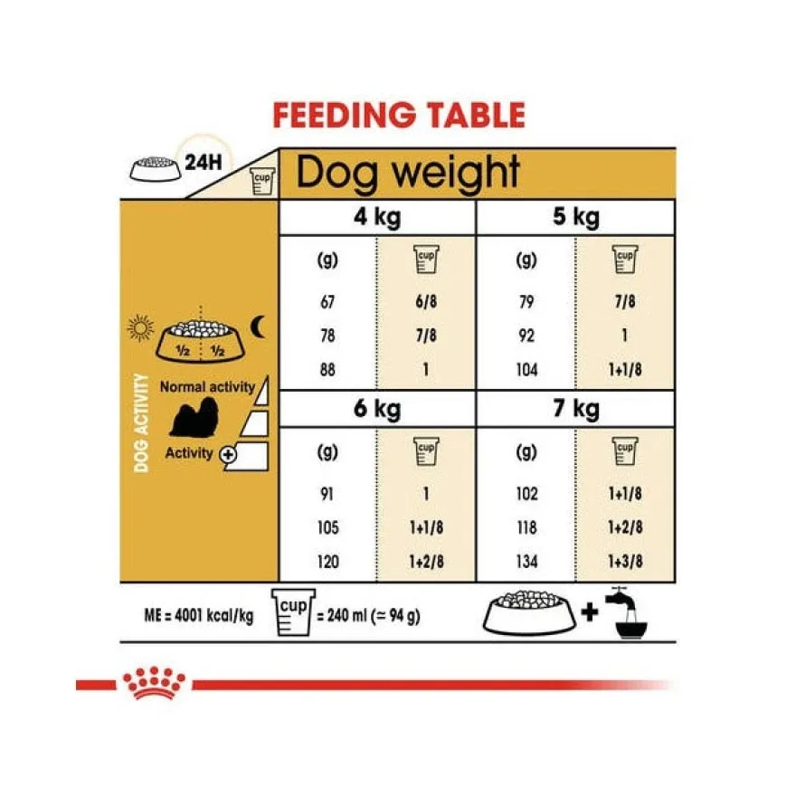 Royal Canin Crocchette Per Cani Shih Tzu Adulti sacco 1,5kg