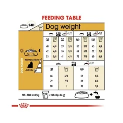 Royal Canin Crocchette Per Cani Yorkshire Terrier Adulti Sacco 7,5Kg