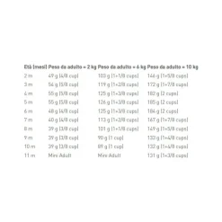 Royal Canin Crocchette Per Cuccioli Taglia Mini Sacco 2kg