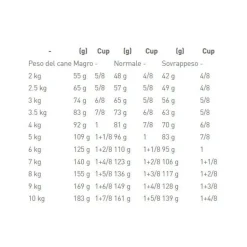 Royal Canin Veterinary Diet Urinary S/O Crocchette Per Cani Taglia Piccola Sacco 1,5kg