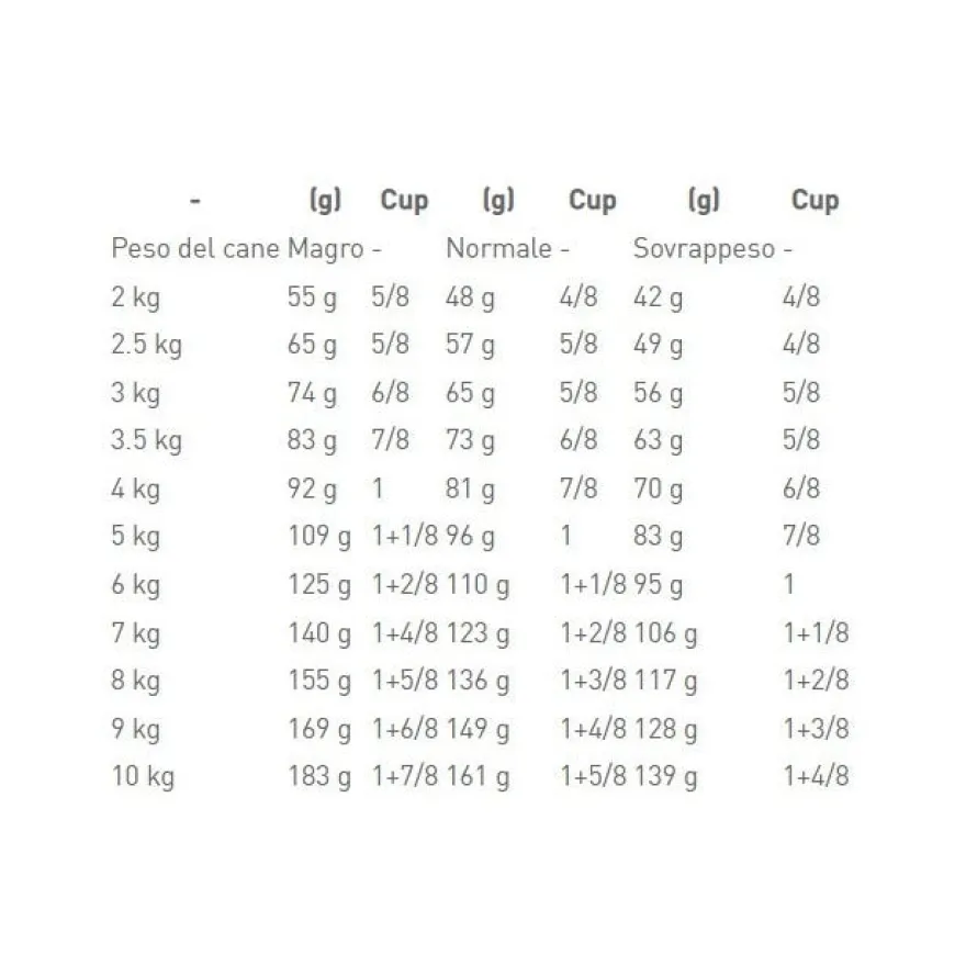 Royal Canin Veterinary Diet Urinary S/O Crocchette Per Cani Taglia Piccola Sacco 1,5kg