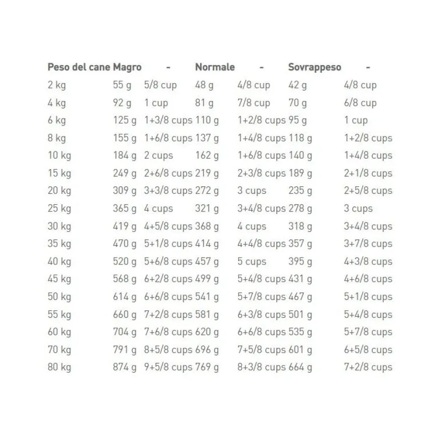 Royal Canin Veterinary Diet Urinary U/C Crocchette Per Cani Sacco 2kg