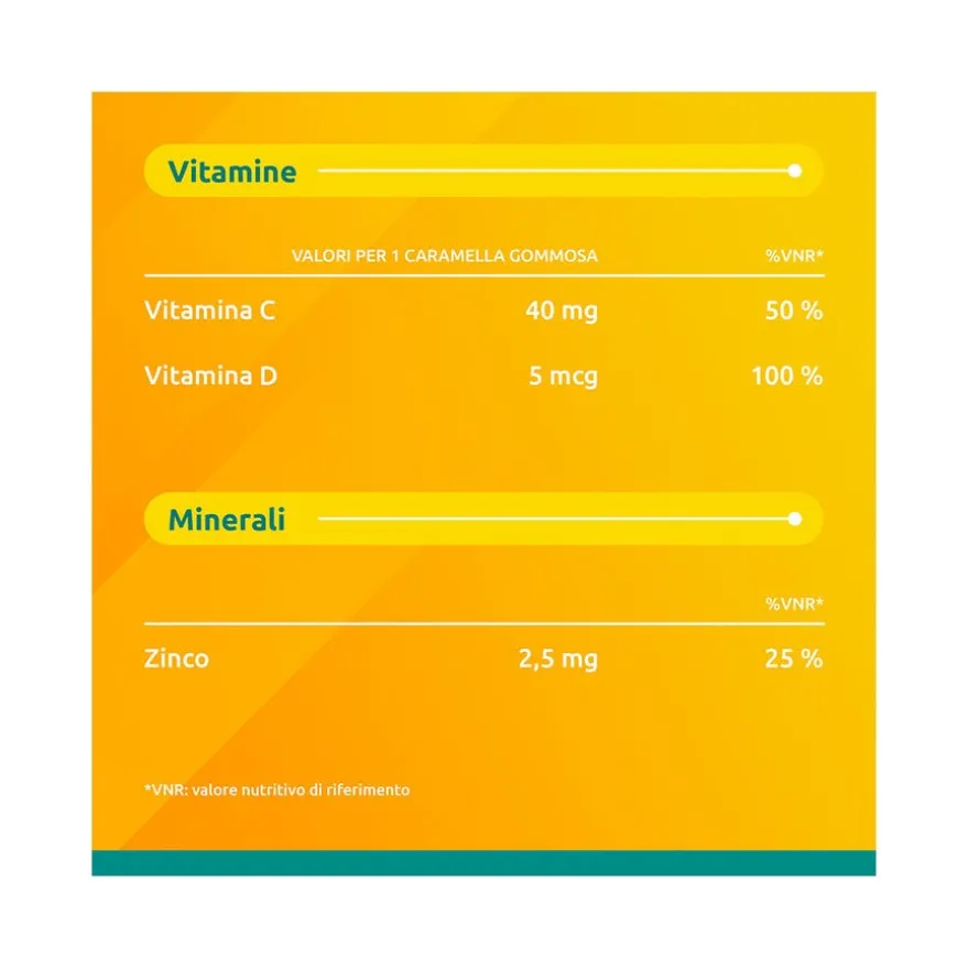 Supradyn Difese Junior Integratore Difese Immunitarie con Vitamina C D e Zinco 25 Caramelle Gommose